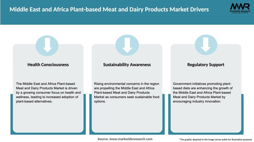 Middle East and Africa Plant-based Meat and Dairy Products Market Drivers