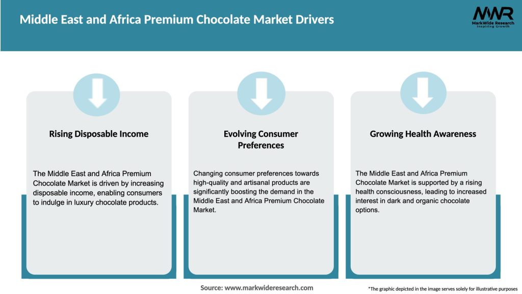 Middle East and Africa Premium Chocolate Market Drivers