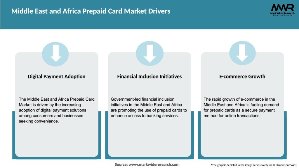 Middle East and Africa Prepaid Card Market Drivers