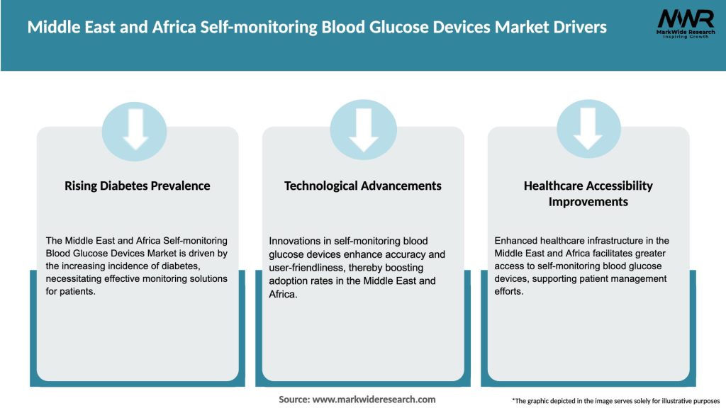 Middle East and Africa Self-monitoring Blood Glucose Devices Market Drivers