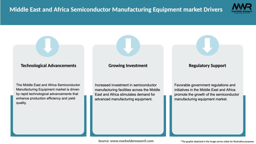 Middle East and Africa Semiconductor Manufacturing Equipment market Drivers