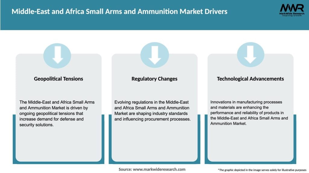 Middle-East and Africa Small Arms and Ammunition Market Drivers