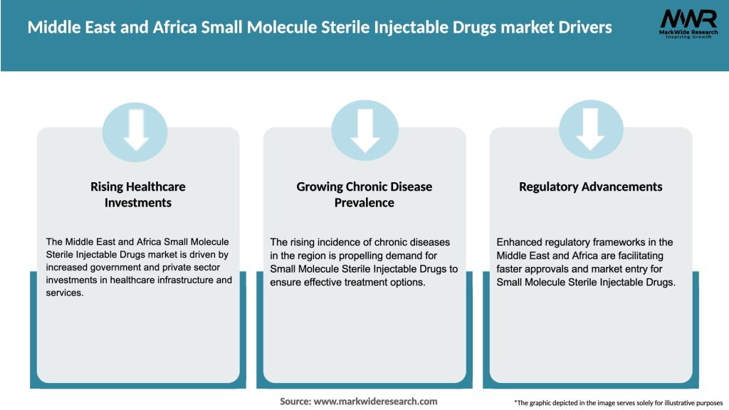 Middle East and Africa Small Molecule Sterile Injectable Drugs market Drivers
