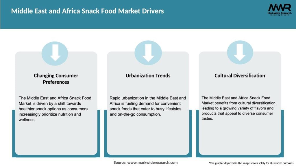 Middle East and Africa Snack Food Market Drivers