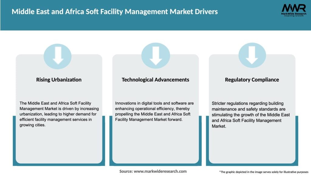 Middle East and Africa Soft Facility Management Market Drivers