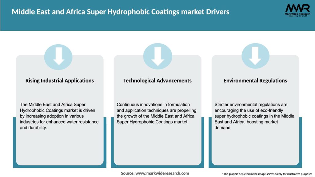 Middle East and Africa Super Hydrophobic Coatings market Drivers