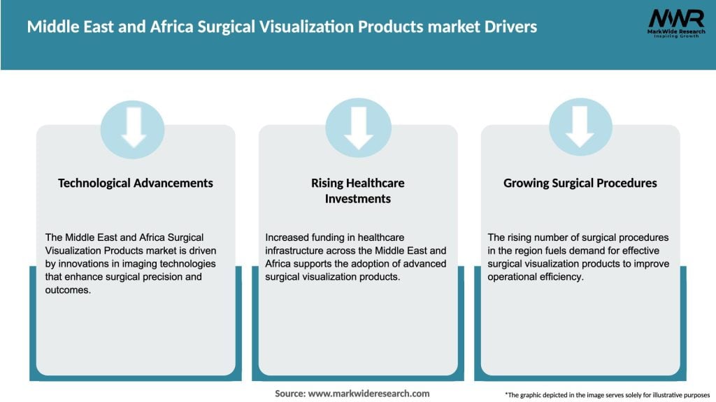 Middle East and Africa Surgical Visualization Products market Drivers