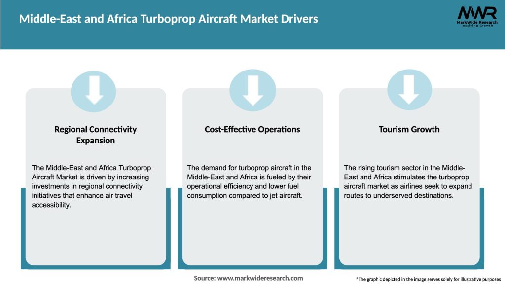 Middle-East and Africa Turboprop Aircraft Market Drivers