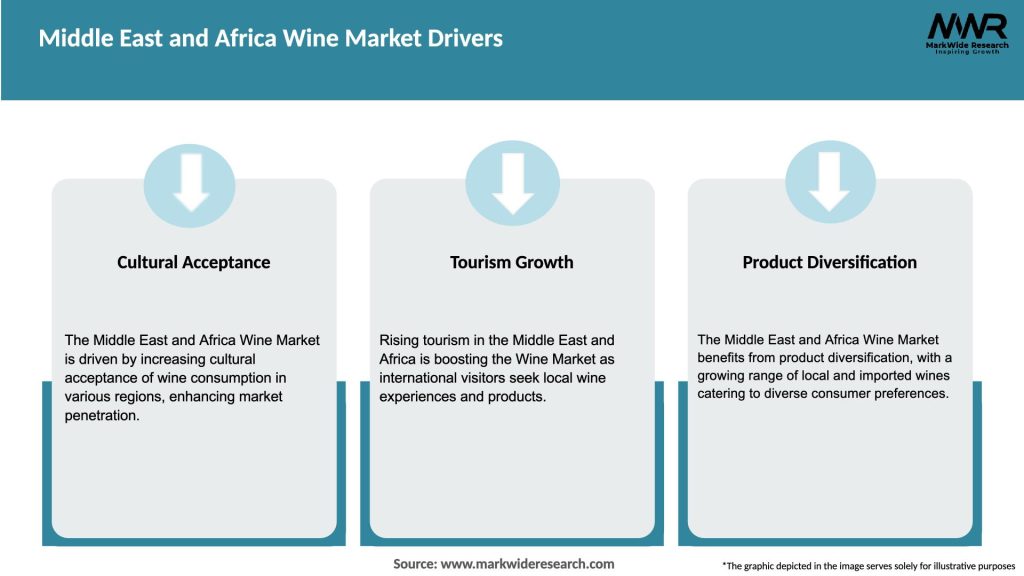 Middle East and Africa Wine Market Drivers