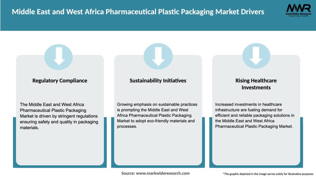 Middle East and West Africa Pharmaceutical Plastic Packaging Market Drivers