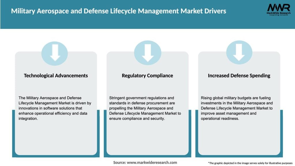 Military Aerospace and Defense Lifecycle Management Market Drivers