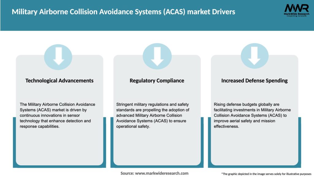 Military Airborne Collision Avoidance Systems (ACAS) market Drivers