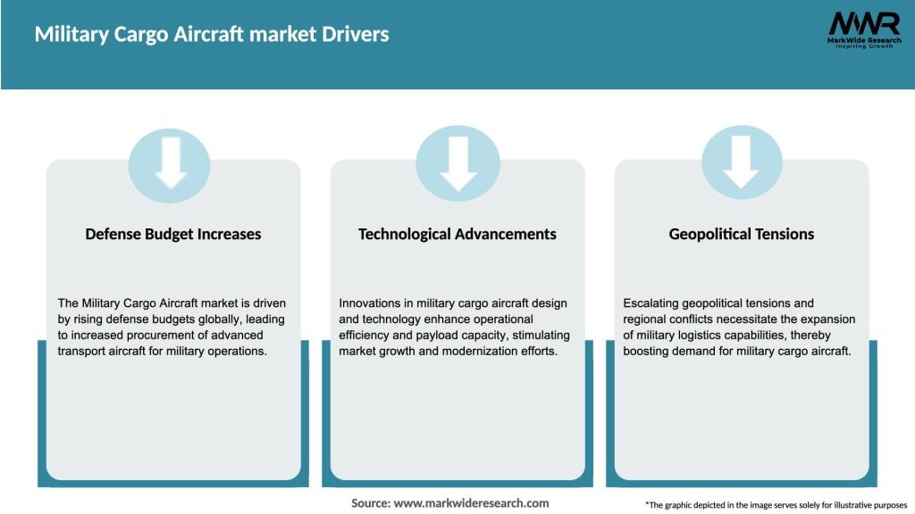 Military Cargo Aircraft market Drivers