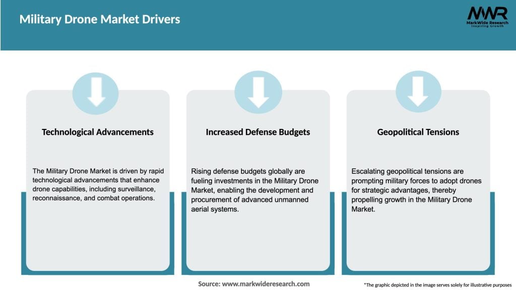 Military Drone Market Drivers