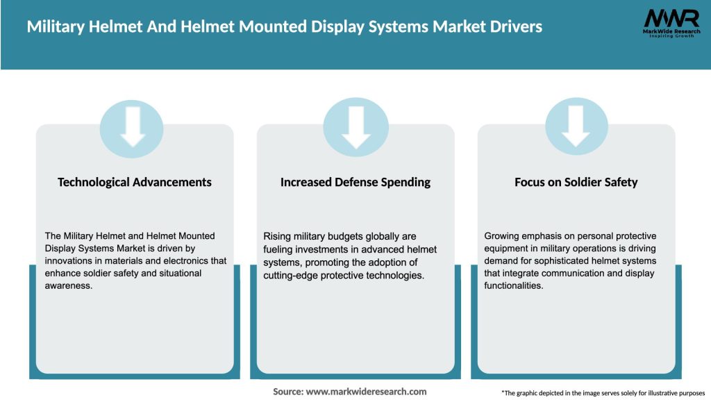 Military Helmet And Helmet Mounted Display Systems Market Drivers