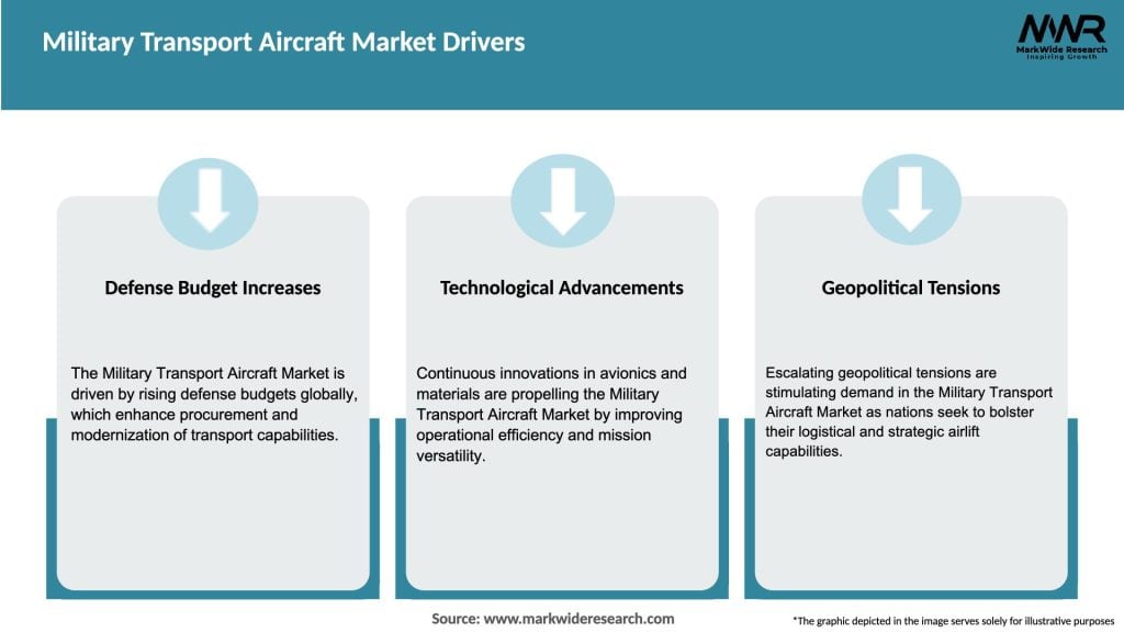 Military Transport Aircraft Market Drivers
