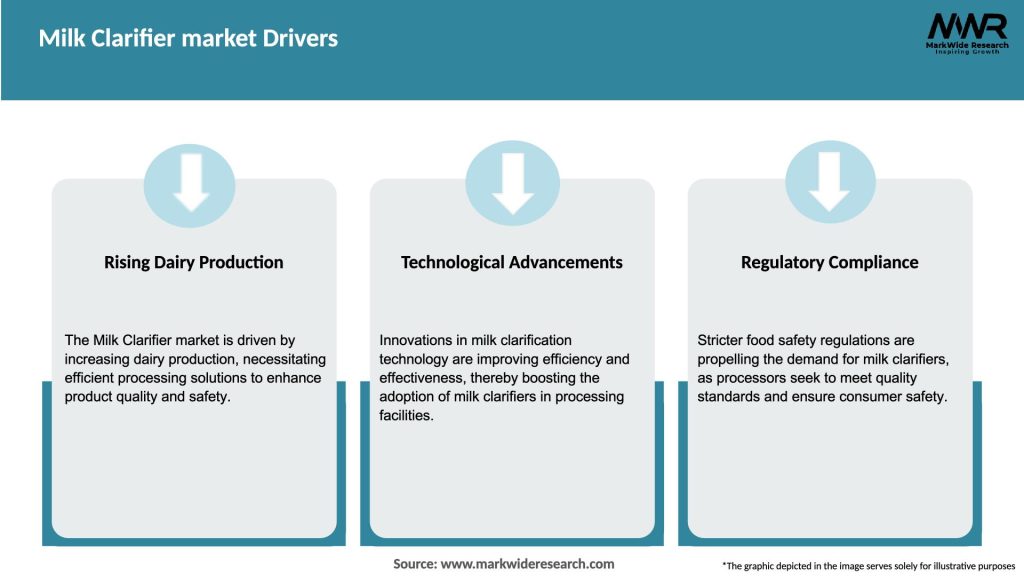 Milk Clarifier market Drivers