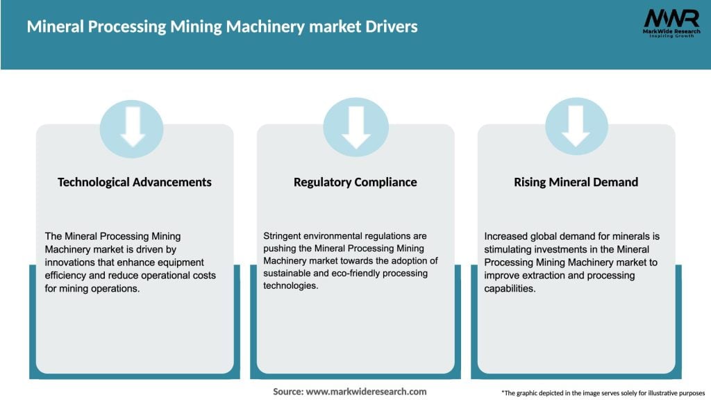 Mineral Processing Mining Machinery market Drivers