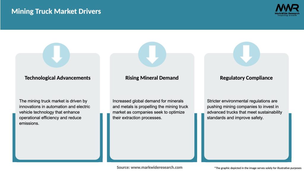 Mining Truck Market Drivers