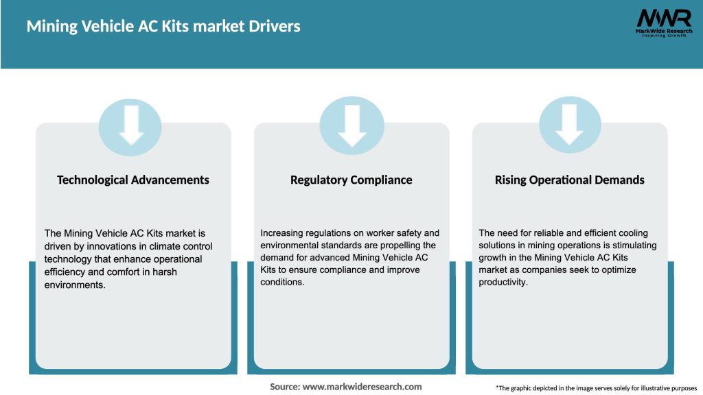 Mining Vehicle AC Kits market Drivers
