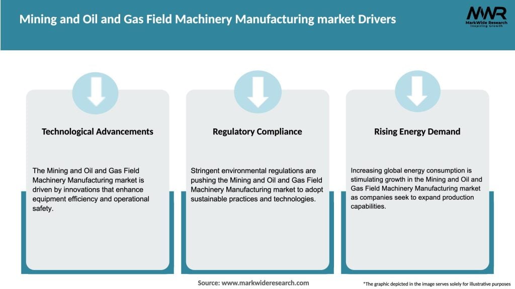 Mining and Oil and Gas Field Machinery Manufacturing market Drivers