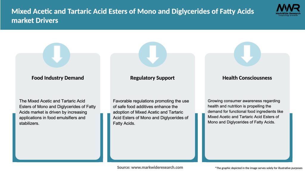 Mixed Acetic and Tartaric Acid Esters of Mono and Diglycerides of Fatty Acids market Drivers