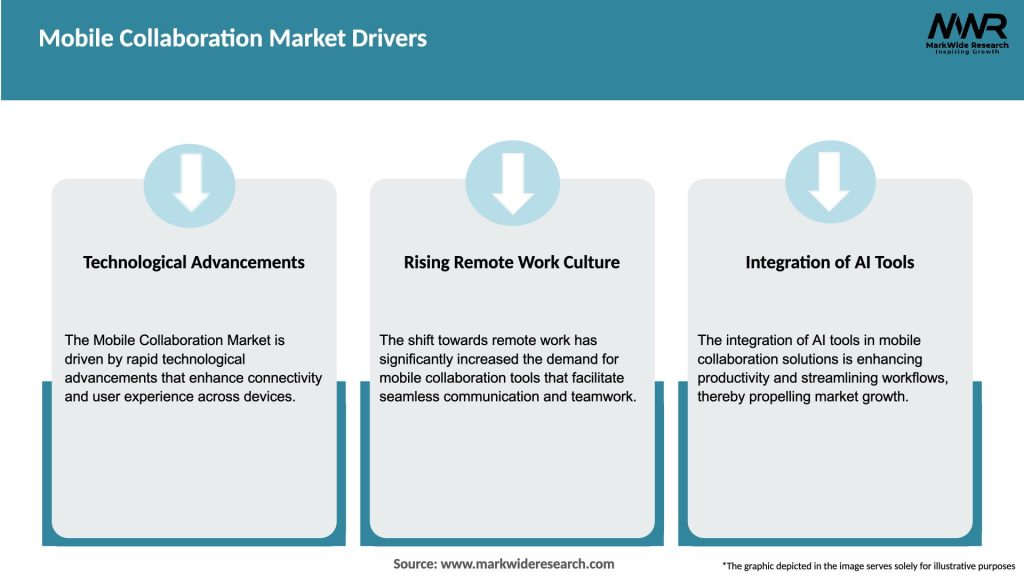 Mobile Collaboration Market Drivers