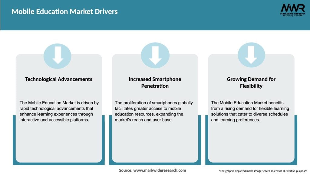 Mobile Education Market Drivers