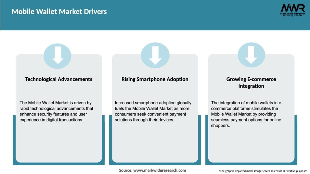 Mobile Wallet Market Drivers