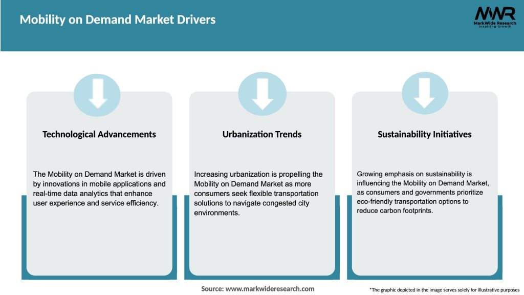 Mobility on Demand Market Drivers
