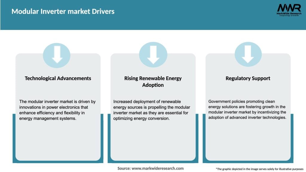 Modular Inverter market Drivers