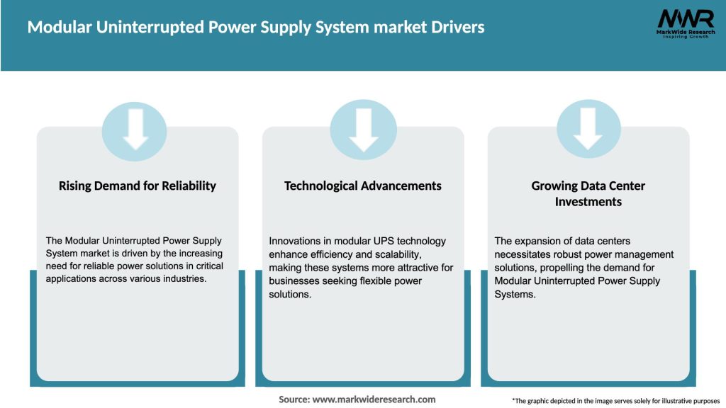 Modular Uninterrupted Power Supply System market Drivers