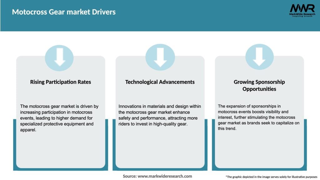 Motocross Gear market Drivers