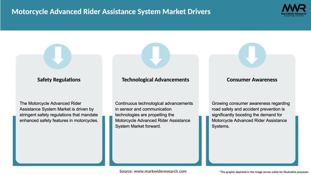Motorcycle Advanced Rider Assistance System Market Drivers