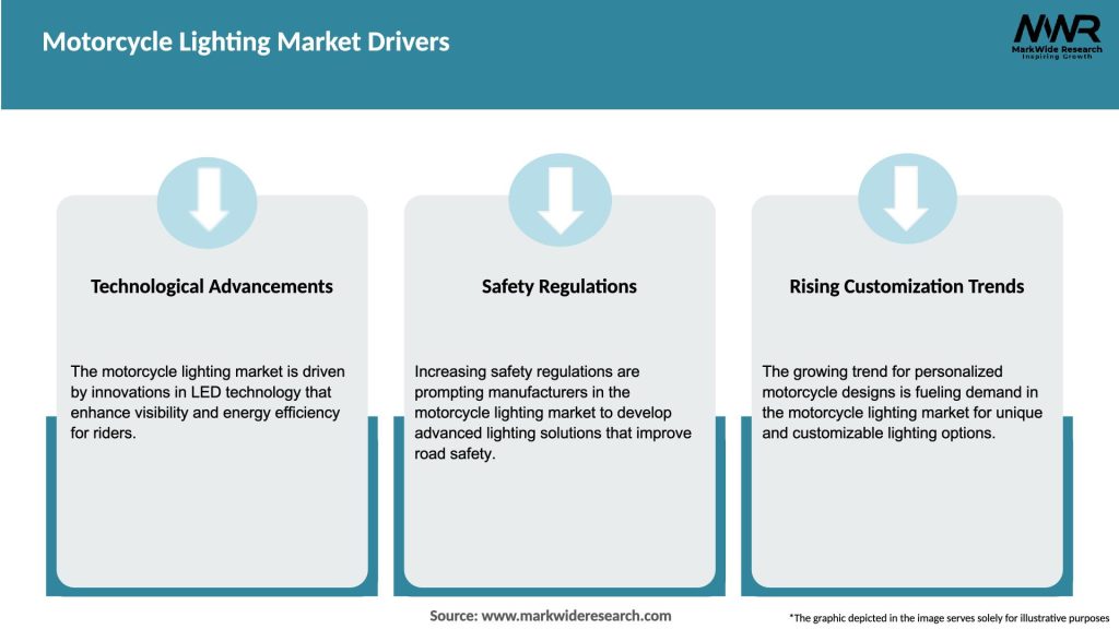 Motorcycle Lighting Market Drivers