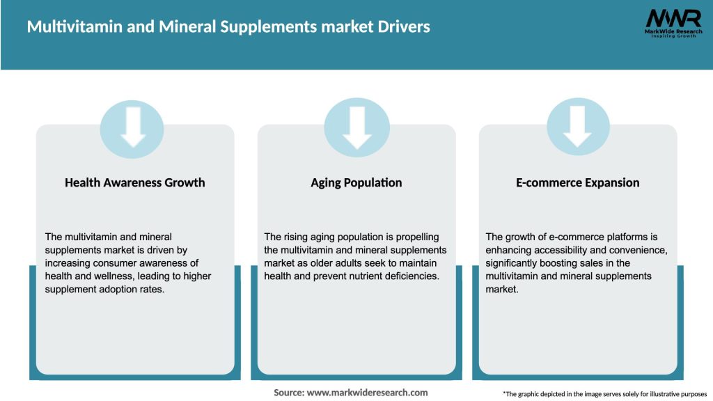 Multivitamin and Mineral Supplements market Drivers