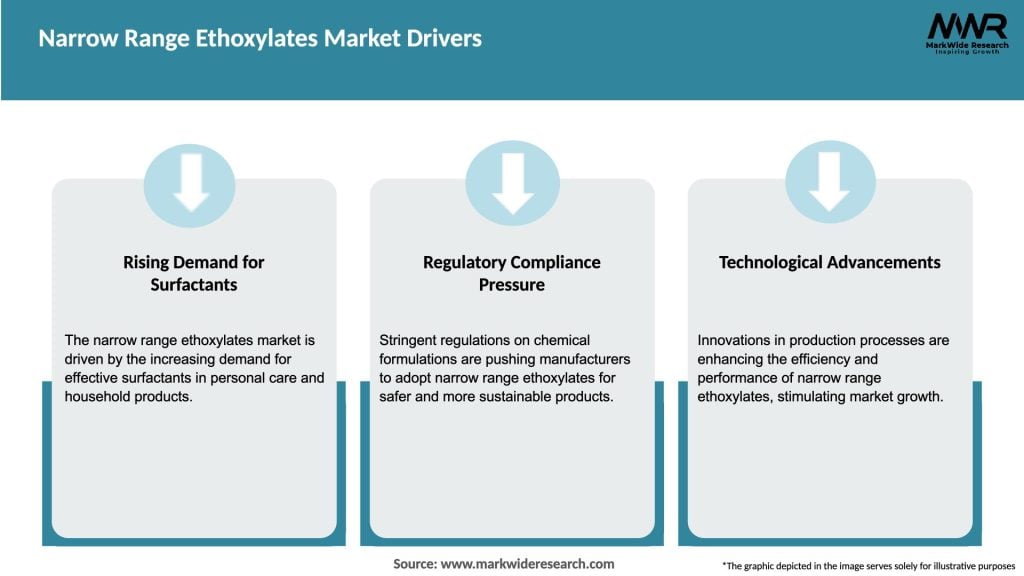Narrow Range Ethoxylates Market Drivers