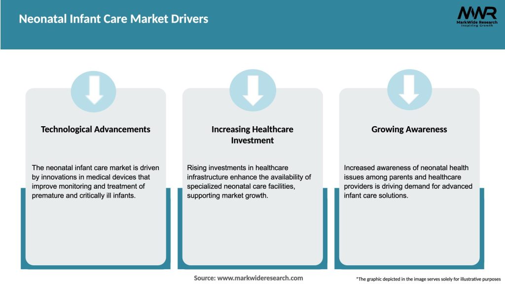 Neonatal Infant Care Market Drivers