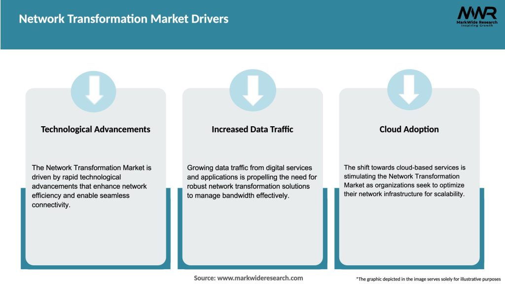 Network Transformation Market Drivers