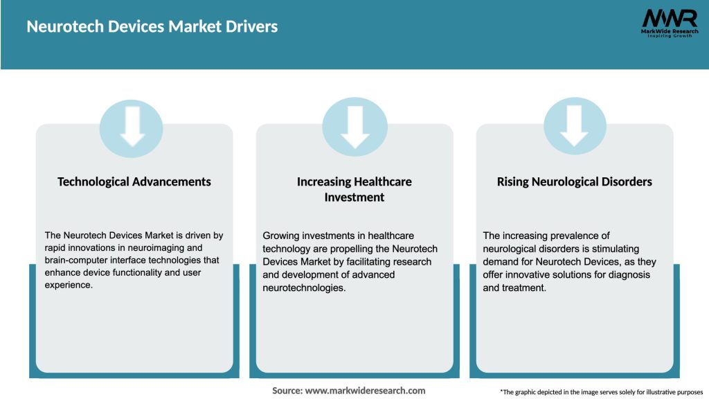 Neurotech Devices Market Drivers