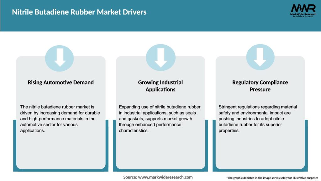 Nitrile Butadiene Rubber Market Drivers
