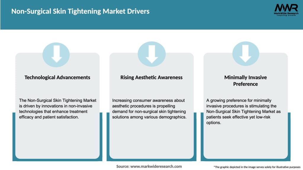 Non-Surgical Skin Tightening Market Drivers