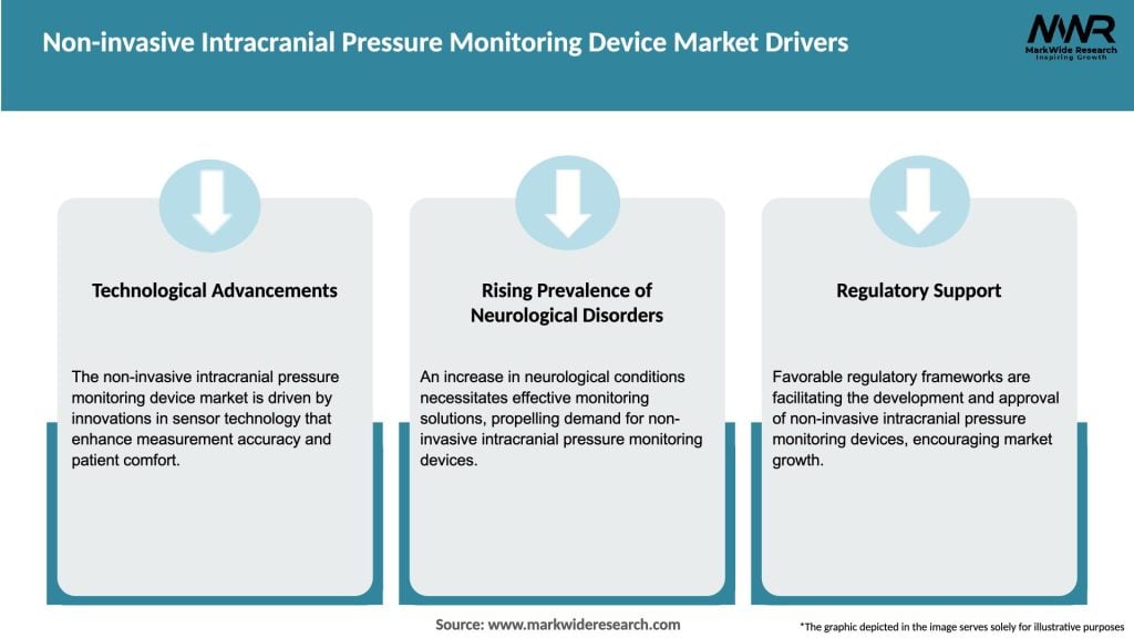 Non-invasive Intracranial Pressure Monitoring Device Market Drivers