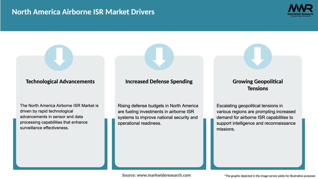North America Airborne ISR Market Drivers