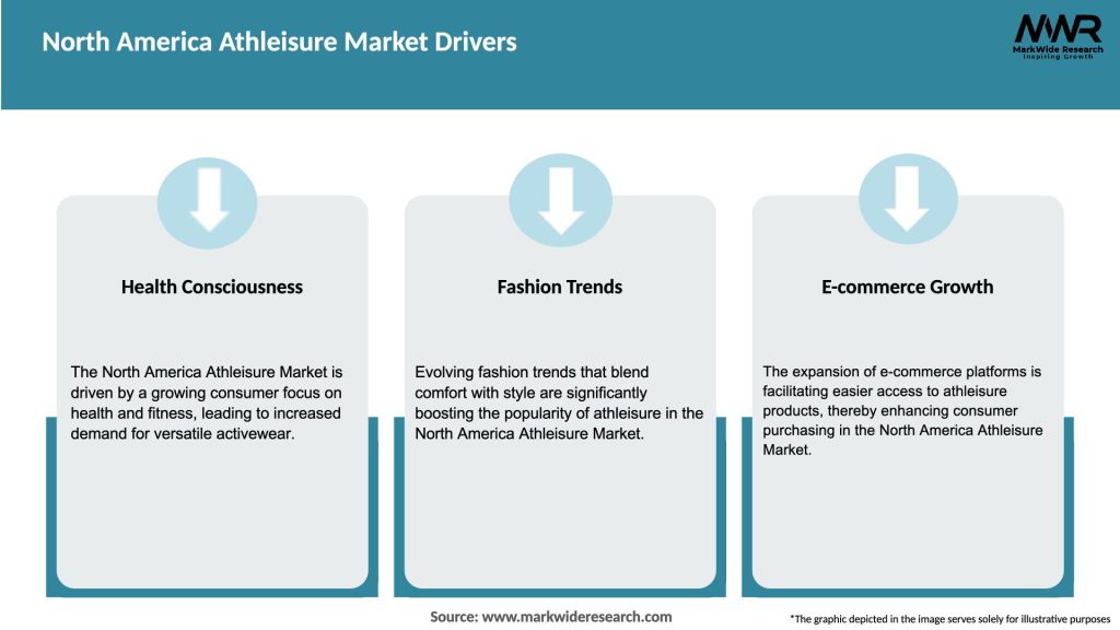 North America Athleisure Market Drivers