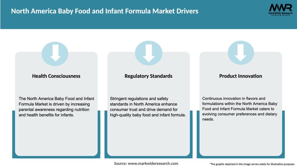 North America Baby Food and Infant Formula Market Drivers