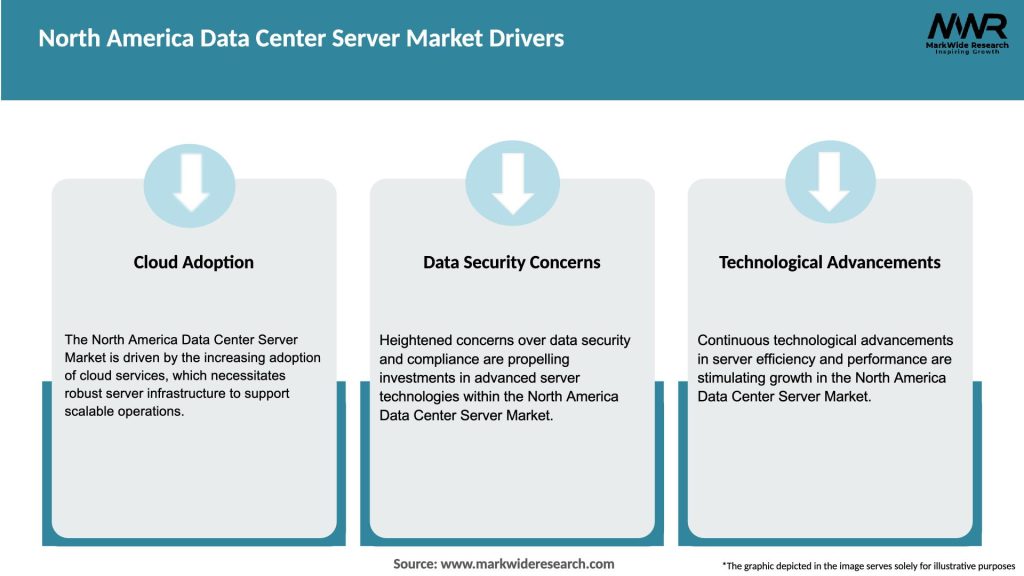 North America Data Center Server Market Drivers