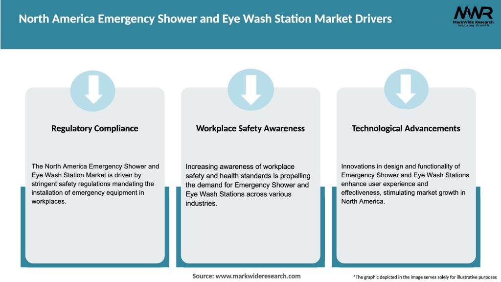 North America Emergency Shower and Eye Wash Station Market Drivers