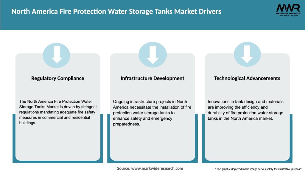 North America Fire Protection Water Storage Tanks Market Drivers