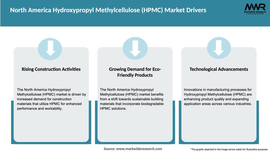 North America Hydroxypropyl Methylcellulose (HPMC) Market Drivers